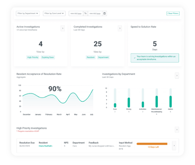detailed-community-insights
